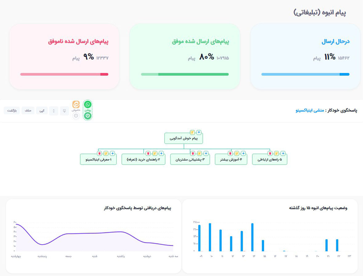 پاسخگوی خودکار در پیامرسان ها